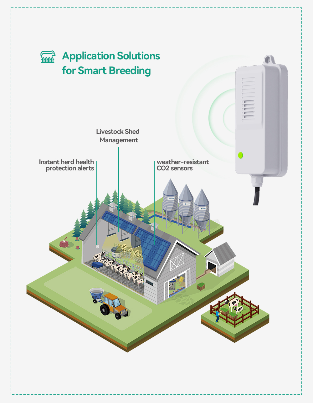 Trasmettitore CO2 Impermeabile - Agriculture Farming Livestock recensione e prezzo